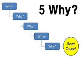 5 WHY: Phương pháp giải quyết vấn đề bằng cách đặt câu ...